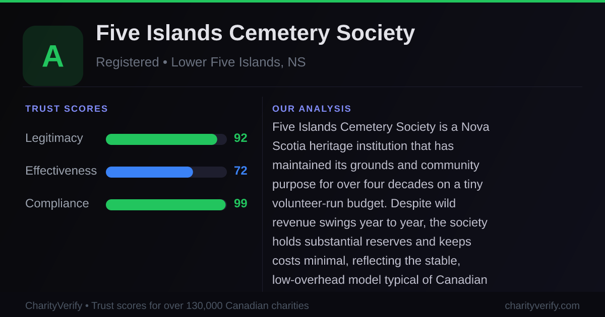 Five Islands Cemetery Society logo