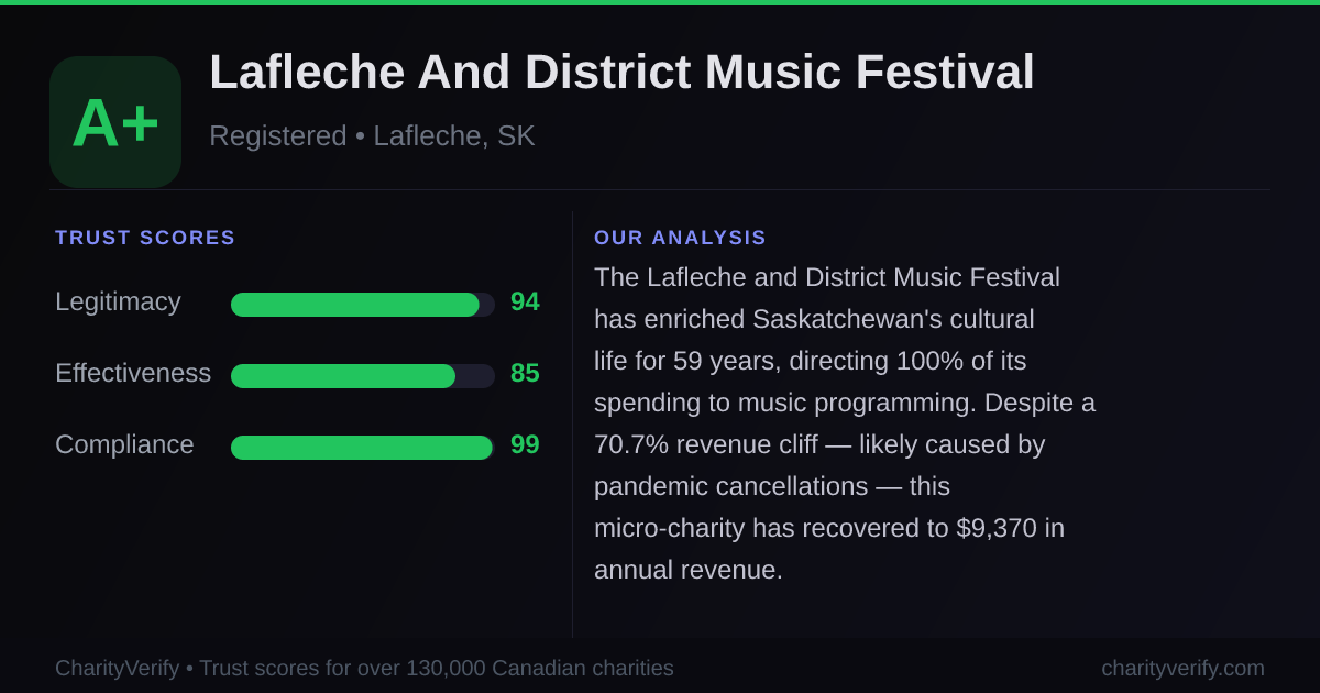 Lafleche and District Music Festival logo