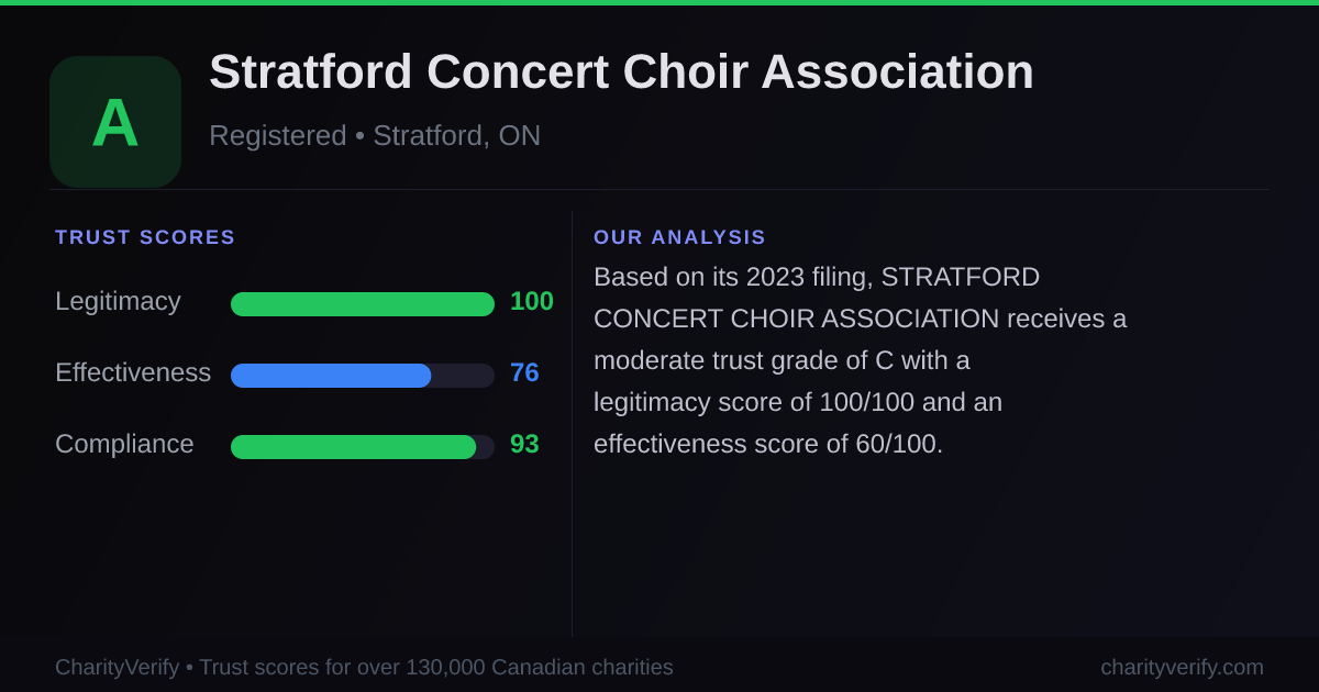 Stratford Concert Choir Association logo