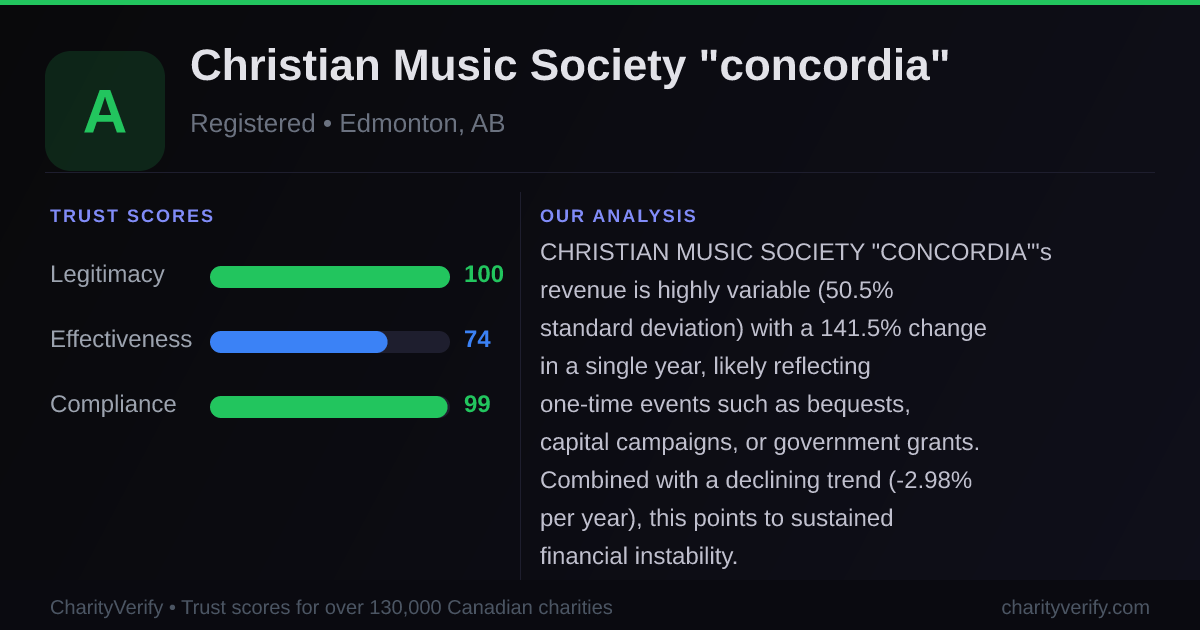 Christian Music Society Concordia logo